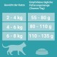 PURINA ONE Bifensis Sterilized Cat Food Dry for Sterilised Cats, Rich in Beef, Pack of 6 (6 x 750 g)