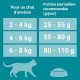 PURINA ONE Dual Nature Dry Cat Food with Spirulina, Rich in Chicken, Pack of 6 (6 x 650 g) PURINA ONE Dual Nature Dry Cat Food with Spirulina, Rich in Chicken, Pack of 6 (6 x 650 g)