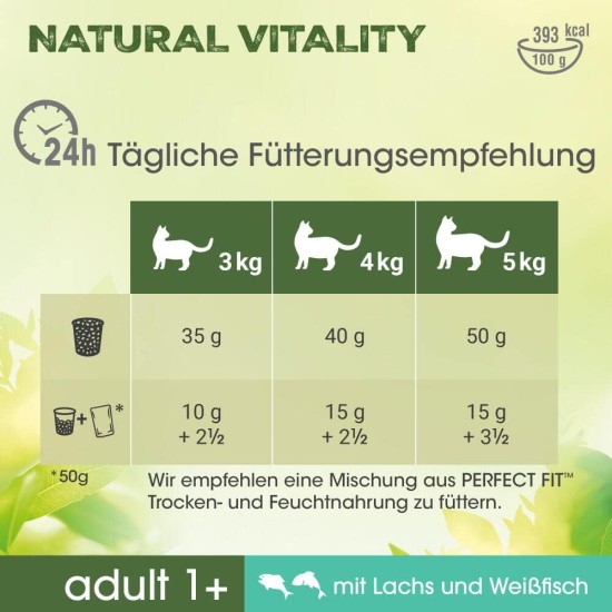 Perfect Fit Natural Vitality Adult 1+ - Dry Food for Adult Cats from 1 Year - Chicken & Turkey - Supports Vitality - 6 kg Perfect Fit Natural Vitality Adult 1+ - Dry Food for Adult Cats from 1 Year - Chicken & Turkey - Supports Vitality - 6 kg