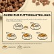 PrimaCat - Sterilised Cat Food - Chicken - 400g PrimaCat - Sterilised Cat Food - Chicken - 400g