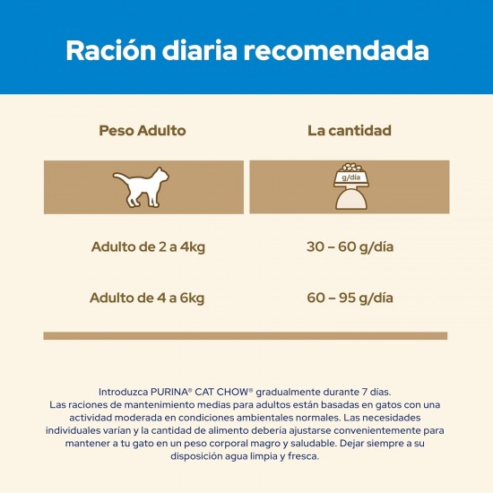 Purina Cat Chow - Dry Food for Adult Cats, 3 in 1, with Turkey Purina Cat Chow - Dry Food for Adult Cats, 3 in 1, with Turkey