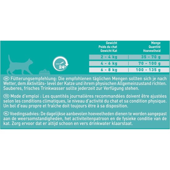 Purina ONE BIFENSIS Coat and Hairball Cat Dry Food: Rich in Chicken, for Healthy Skin & Urinary Train, Beautiful Fur Reduces Bunion, Pack of 6 Purina ONE BIFENSIS Coat and Hairball Cat Dry Food: Rich in Chicken, for Healthy Skin & Urinary Train, Beautiful Fur Reduces Bunion, Pack of 6