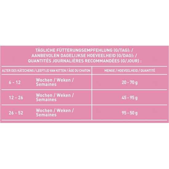 Purina ONE Purina ONE Nestlé PURINA ONE Bifensis Junior 1-12 Cat Food Kitten Dry Rich in Chicken, Pack of 6 (6 x 750 g) Purina ONE Purina ONE Nestlé PURINA ONE Bifensis Junior 1-12 Cat Food Kitten Dry Rich in Chicken, Pack of 6 (6 x 750 g)