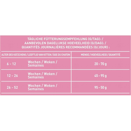 Purina ONE Purina ONE Nestlé PURINA ONE Bifensis Junior 1-12 Cat Food Kitten Dry Rich in Chicken, Pack of 6 (6 x 750 g) Purina ONE Purina ONE Nestlé PURINA ONE Bifensis Junior 1-12 Cat Food Kitten Dry Rich in Chicken, Pack of 6 (6 x 750 g)