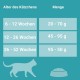 Purina ONE Purina ONE Nestlé PURINA ONE Bifensis Junior 1-12 Cat Food Kitten Dry Rich in Chicken, Pack of 6 (6 x 750 g) Purina ONE Purina ONE Nestlé PURINA ONE Bifensis Junior 1-12 Cat Food Kitten Dry Rich in Chicken, Pack of 6 (6 x 750 g)