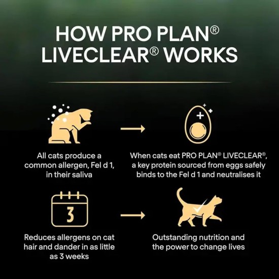 Purina Pro Plan Liveclear Senior Cat Sterilised Rich in Turkey Actively Reduces Allergens in Cat Hair Bag 2.8 kg Purina Pro Plan Liveclear Senior Cat Sterilised Rich in Turkey Actively Reduces Allergens in Cat Hair Bag 2.8 kg