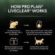Purina Pro Plan Liveclear Senior Cat Sterilised Rich in Turkey Actively Reduces Allergens in Cat Hair Bag 2.8 kg Purina Pro Plan Liveclear Senior Cat Sterilised Rich in Turkey Actively Reduces Allergens in Cat Hair Bag 2.8 kg
