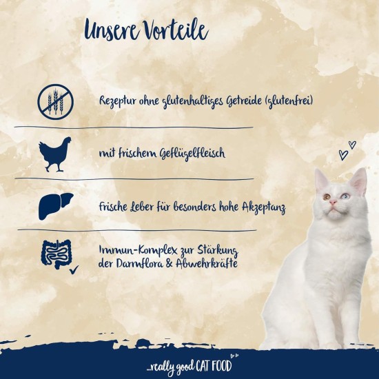 Sanabelle Sensitive Poultry Cat Food Sanabelle Sensitive Poultry Cat Food