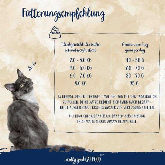 Sanabelle Sensitive Poultry Cat Food Sanabelle Sensitive Poultry Cat Food