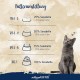 Sanabelle Sensitive with Lamb, Dry Cat Food for Nutritional Cats