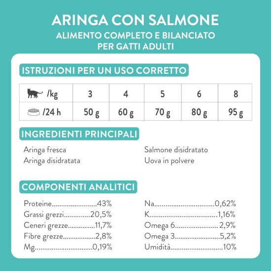 Schesir Born Carnivore Baked Chicken & Herring Adult Cat Dry Food 255g Bag Schesir Born Carnivore Baked Chicken & Herring Adult Cat Dry Food 255g Bag