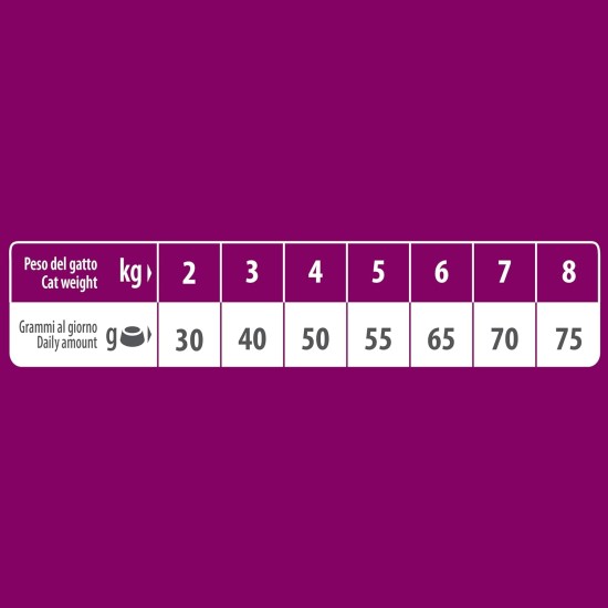 Sterilised Cat Food - Monoprotein Formula - Trout - 1.5kg Sterilised Cat Food - Monoprotein Formula - Trout - 1.5kg
