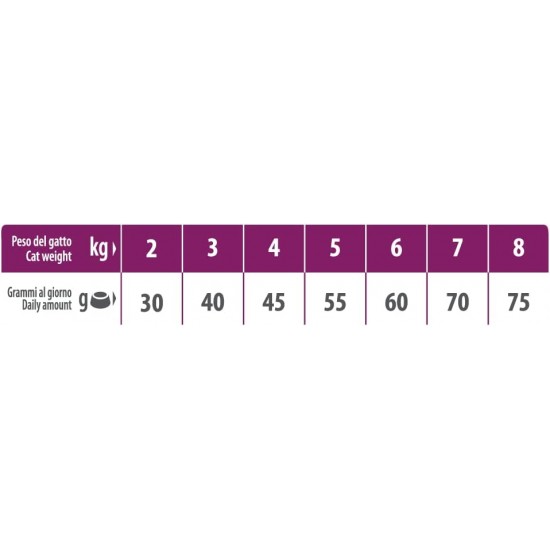 Trainer Natural Natural tr. Cat Adult Sterilised Ham kg. 1.5 Trainer Natural Natural tr. Cat Adult Sterilised Ham kg. 1.5