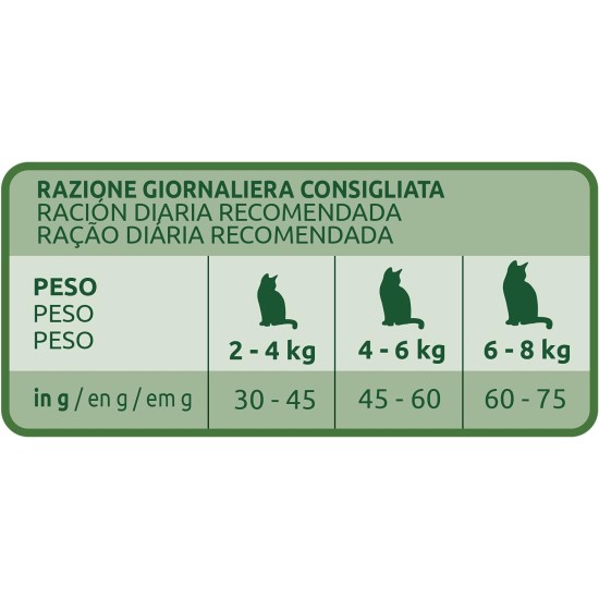 Ultima Sterilised Chicken Dry Cat Food 4 x 1.5kg Total 6kg Ultima Sterilised Chicken Dry Cat Food 4 x 1.5kg Total 6kg