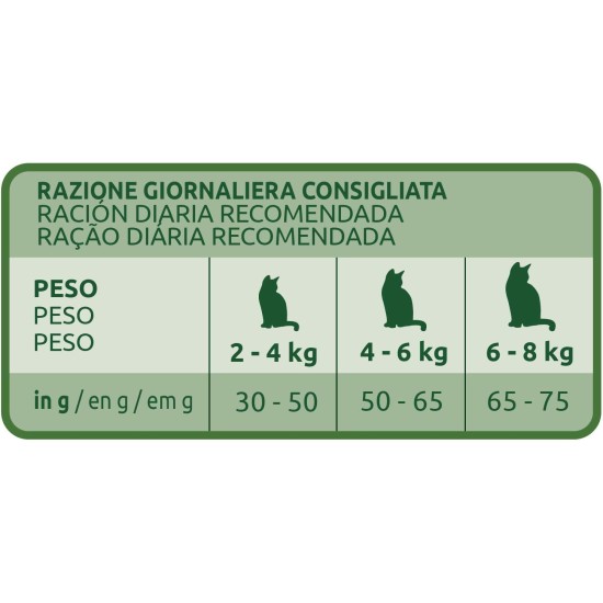 Ultima Sterilised Chicken Dry Cat Food 4 x 1.5kg Total 6kg Ultima Sterilised Chicken Dry Cat Food 4 x 1.5kg Total 6kg