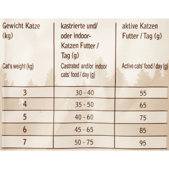 Venandi Animal Premium Dry Food for Cats, Salmon, Grain-Free with Lots of Fresh Salmon, 1.5 kg Venandi Animal Premium Dry Food for Cats, Salmon, Grain-Free with Lots of Fresh Salmon, 1.5 kg