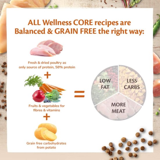Wellness CORE Dry Cat Food, Grain Free, High Meat Percentage, No Artificial Additives, Various Sizes and Varieties, Kitten Wellness CORE Dry Cat Food, Grain Free, High Meat Percentage, No Artificial Additives, Various Sizes and Varieties, Kitten