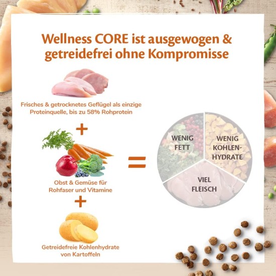 Wellness Core Sterilised Original Dry Cat Food for Sterilised Cats, Grain Free, High Meat Content, Turkey and Chicken 4 kg Wellness Core Sterilised Original Dry Cat Food for Sterilised Cats, Grain Free, High Meat Content, Turkey and Chicken 4 kg