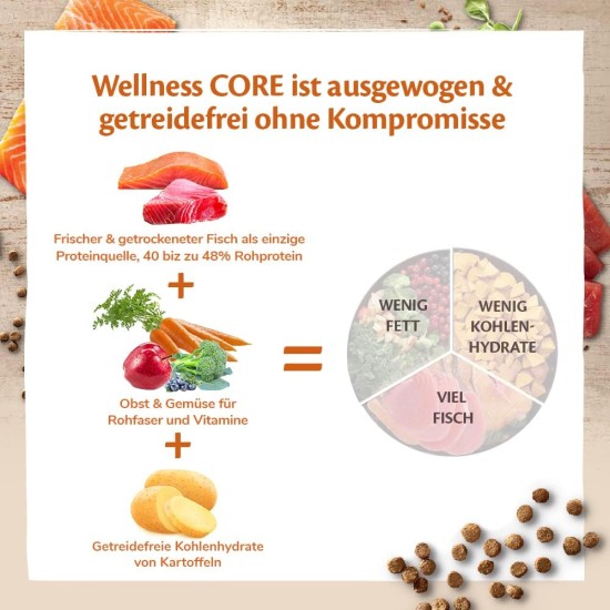 Wellness Core Sterilised Original Dry Cat Food for Sterilised Cats, Grain Free, High Meat Content, Turkey and Chicken 4 kg Wellness Core Sterilised Original Dry Cat Food for Sterilised Cats, Grain Free, High Meat Content, Turkey and Chicken 4 kg