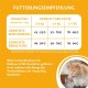 Wellness Core Sterilised Original Dry Cat Food for Sterilised Cats, Grain Free, High Meat Content, Turkey and Chicken 4 kg Wellness Core Sterilised Original Dry Cat Food for Sterilised Cats, Grain Free, High Meat Content, Turkey and Chicken 4 kg
