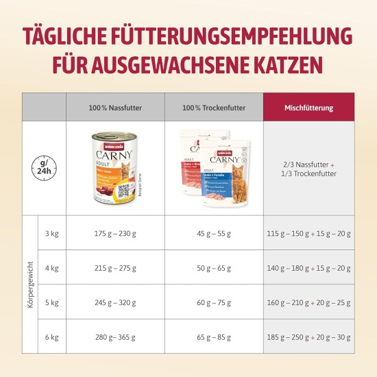 animonda Carny Adult Chicken + Trout (1.75 kg), Adult Dry Food for Adult Cats, Cat Food without Grain and Sugar, Cat Dry Food with 65% Meat and Fish animonda Carny Adult Chicken + Trout (1.75 kg), Adult Dry Food for Adult Cats, Cat Food without Grain and Sugar, Cat Dry Food with 65% Meat and Fish