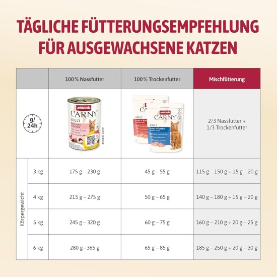animonda Carny Adult Chicken + Trout (1.75 kg), Adult Dry Food for Adult Cats, Cat Food without Grain and Sugar, Cat Dry Food with 65% Meat and Fish animonda Carny Adult Chicken + Trout (1.75 kg), Adult Dry Food for Adult Cats, Cat Food without Grain and Sugar, Cat Dry Food with 65% Meat and Fish