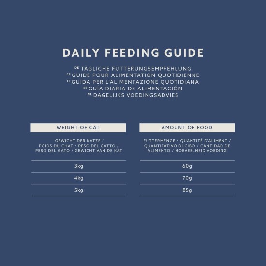 by Amazon Complete Dry Food for Adult Cats with Tuna, Herring and Vegetables, Pack of 1 (1 x 10 kg) by Amazon Complete Dry Food for Adult Cats with Tuna, Herring and Vegetables, Pack of 1 (1 x 10 kg)