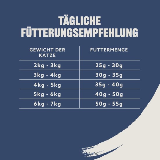 by Amazon Dry Cat Food with Chicken, Turkey and Vegetables, 10 kg by Amazon Dry Cat Food with Chicken, Turkey and Vegetables, 10 kg