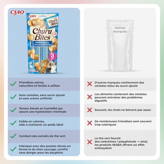 INABA Churu Bites No By-Products with 40% Chicken Meat and 32% Tuna Cat Treats Grain Free, Sugar Free, Perfect for Hiding Tablet Cat Treats 30 g (Pack of 1) INABA Churu Bites No By-Products with 40% Chicken Meat and 32% Tuna Cat Treats Grain Free, Sugar Free, Perfect for Hiding Tablet Cat Treats 30 g (Pack of 1)