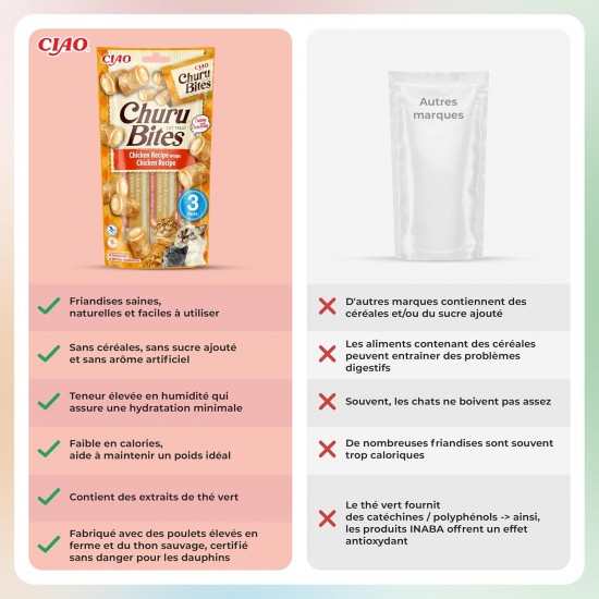 INABA Churu Bites No By-Products with 40% Chicken Meat and 32% Tuna Cat Treats Grain Free, Sugar Free, Perfect for Hiding Tablet Cat Treats 30 g (Pack of 1) INABA Churu Bites No By-Products with 40% Chicken Meat and 32% Tuna Cat Treats Grain Free, Sugar Free, Perfect for Hiding Tablet Cat Treats 30 g (Pack of 1)