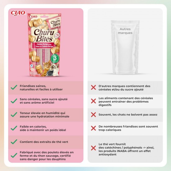 INABA Churu Bites No By-Products with 40% Chicken Meat and 32% Tuna Cat Treats Grain Free, Sugar Free, Perfect for Hiding Tablet Cat Treats 30 g (Pack of 1) INABA Churu Bites No By-Products with 40% Chicken Meat and 32% Tuna Cat Treats Grain Free, Sugar Free, Perfect for Hiding Tablet Cat Treats 30 g (Pack of 1)