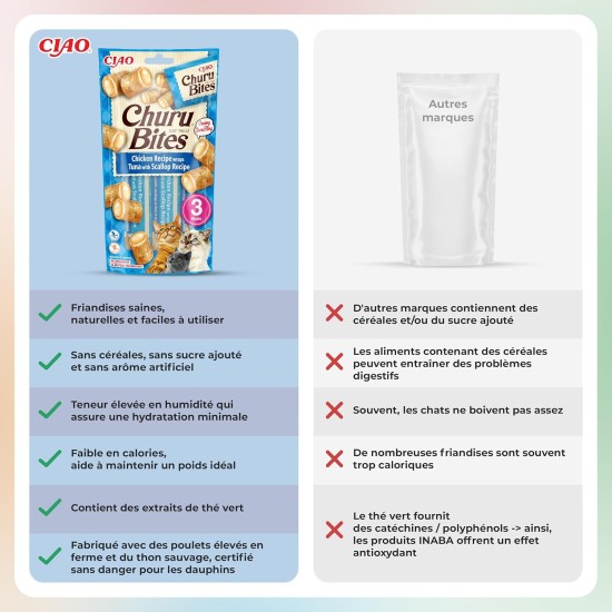 INABA Churu Bites Rich in Chicken and Tuna Cat Treats | Grain Free, Sugar Free, No Artificial Flavours Cat Snacks | Perfect to Hide Medicine 30 g (Pack of 1) INABA Churu Bites Rich in Chicken and Tuna Cat Treats | Grain Free, Sugar Free, No Artificial Flavours Cat Snacks | Perfect to Hide Medicine 30 g (Pack of 1)