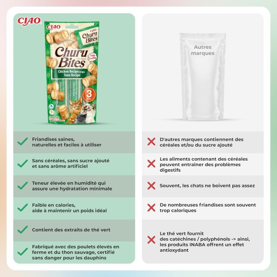 INABA Churu Bites Rich in Chicken and Tuna Cat Treats | Grain Free, Sugar Free, No Artificial Flavours Cat Snacks | Perfect to Hide Medicine 30 g (Pack of 1) INABA Churu Bites Rich in Chicken and Tuna Cat Treats | Grain Free, Sugar Free, No Artificial Flavours Cat Snacks | Perfect to Hide Medicine 30 g (Pack of 1)