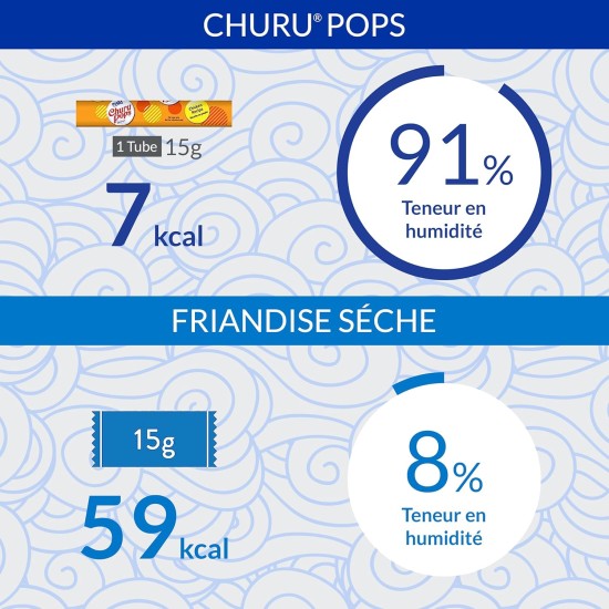 INABA Churu Pops Rich in Tuna Cat Treats, Grain-Free, Sugar-Free, No Artificial Flavours, High Moisture Content, Cat Snacks, 60 g (Pack of 1) INABA Churu Pops Rich in Tuna Cat Treats, Grain-Free, Sugar-Free, No Artificial Flavours, High Moisture Content, Cat Snacks, 60 g (Pack of 1)