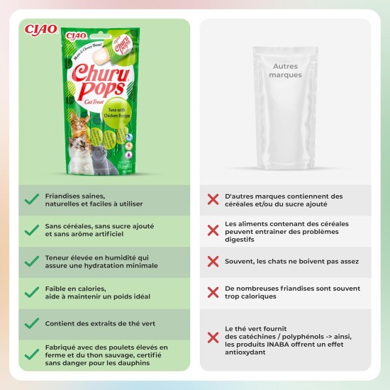 INABA Churu Pops Rich in Tuna Cat Treats, Grain-Free, Sugar-Free, No Artificial Flavours, High Moisture Content, Cat Snacks, 60 g (Pack of 1) INABA Churu Pops Rich in Tuna Cat Treats, Grain-Free, Sugar-Free, No Artificial Flavours, High Moisture Content, Cat Snacks, 60 g (Pack of 1)