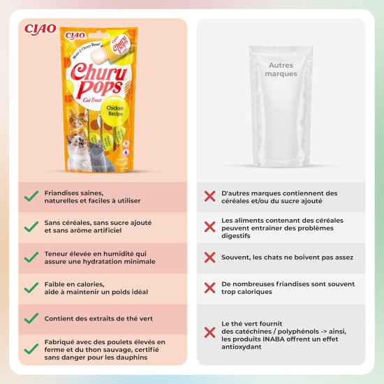 INABA Churu Rolls Rich in Chicken and Tuna Cat Treats | Grain-Free, Sugar Free, No Artificial Flavours Cat Snacks 40 g (Pack of 1) INABA Churu Rolls Rich in Chicken and Tuna Cat Treats | Grain-Free, Sugar Free, No Artificial Flavours Cat Snacks 40 g (Pack of 1)