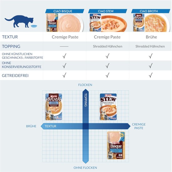 INABA Ciao Stew Cat Snacks 86% Moisture and Vitamin E, Creamy Premium Cat Treats with Chicken & Salmon 40 g (Pack of 1), Delicious Addition for Wet and Dry Food INABA Ciao Stew Cat Snacks 86% Moisture and Vitamin E, Creamy Premium Cat Treats with Chicken & Salmon 40 g (Pack of 1), Delicious Addition for Wet and Dry Food