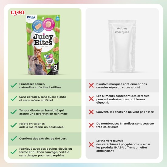 INABA Juicy Bites Cat Treats - Nibble Bags with Juicy Core in Funny Shapes - Mouth Size Cat Snacks in 2 Flavours - Chicken & Tuna 3 x 11 g INABA Juicy Bites Cat Treats - Nibble Bags with Juicy Core in Funny Shapes - Mouth Size Cat Snacks in 2 Flavours - Chicken & Tuna 3 x 11 g