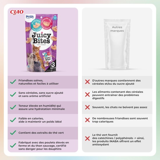 INABA Juicy Bites Cat Treats - Nibble Bags with Juicy Core in Funny Shapes - Mouth Size Cat Snacks in 2 Flavours - Chicken & Tuna 3 x 11 g INABA Juicy Bites Cat Treats - Nibble Bags with Juicy Core in Funny Shapes - Mouth Size Cat Snacks in 2 Flavours - Chicken & Tuna 3 x 11 g