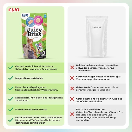 INABA Juicy Bites Cat Treats - Nibble Bags with Juicy Core in Funny Shapes - Mouth Size Cat Snacks in 2 Flavours - Chicken & Tuna 3 x 11 g INABA Juicy Bites Cat Treats - Nibble Bags with Juicy Core in Funny Shapes - Mouth Size Cat Snacks in 2 Flavours - Chicken & Tuna 3 x 11 g