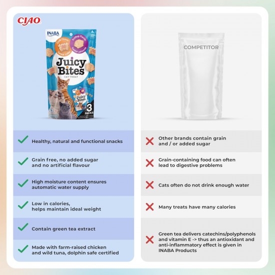 INABA Juicy Bites Rich in Chicken and Tuna Cat Treats, 98% Chicken Meat, 29% Protein, Grain Free, No Sugar, No By-Products, Premium Cat Treats from Japan, 33.9 g (Pack of 1) INABA Juicy Bites Rich in Chicken and Tuna Cat Treats, 98% Chicken Meat, 29% Protein, Grain Free, No Sugar, No By-Products, Premium Cat Treats from Japan, 33.9 g (Pack of 1)