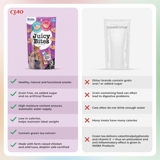 INABA Juicy Bites Rich in Chicken and Tuna Cat Treats, 98% Chicken Meat, 29% Protein, Grain Free, No Sugar, No By-Products, Premium Cat Treats from Japan, 33.9 g (Pack of 1) INABA Juicy Bites Rich in Chicken and Tuna Cat Treats, 98% Chicken Meat, 29% Protein, Grain Free, No Sugar, No By-Products, Premium Cat Treats from Japan, 33.9 g (Pack of 1)