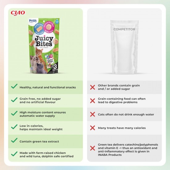 INABA Juicy Bites Rich in Chicken and Tuna Cat Treats, 98% Chicken Meat, 29% Protein, Grain Free, No Sugar, No By-Products, Premium Cat Treats from Japan, 33.9 g (Pack of 1) INABA Juicy Bites Rich in Chicken and Tuna Cat Treats, 98% Chicken Meat, 29% Protein, Grain Free, No Sugar, No By-Products, Premium Cat Treats from Japan, 33.9 g (Pack of 1)