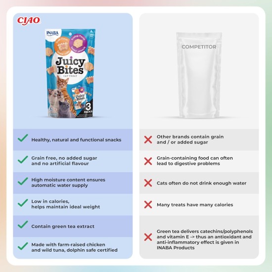 INABA Juicy Bites Rich in Chicken and Tuna Cat Treats, 98% Chicken Meat, 29% Protein, Grain Free, No Sugar, No By-Products, Premium Cat Treats from Japan, 33.9 g (Pack of 1) INABA Juicy Bites Rich in Chicken and Tuna Cat Treats, 98% Chicken Meat, 29% Protein, Grain Free, No Sugar, No By-Products, Premium Cat Treats from Japan, 33.9 g (Pack of 1)