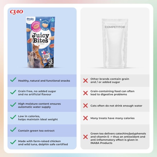 INABA Juicy Bites Rich in Chicken and Tuna Cat Treats, 98% Chicken Meat, 29% Protein, Grain Free, No Sugar, No By-Products, Premium Cat Treats from Japan, 33.9 g (Pack of 1) INABA Juicy Bites Rich in Chicken and Tuna Cat Treats, 98% Chicken Meat, 29% Protein, Grain Free, No Sugar, No By-Products, Premium Cat Treats from Japan, 33.9 g (Pack of 1)