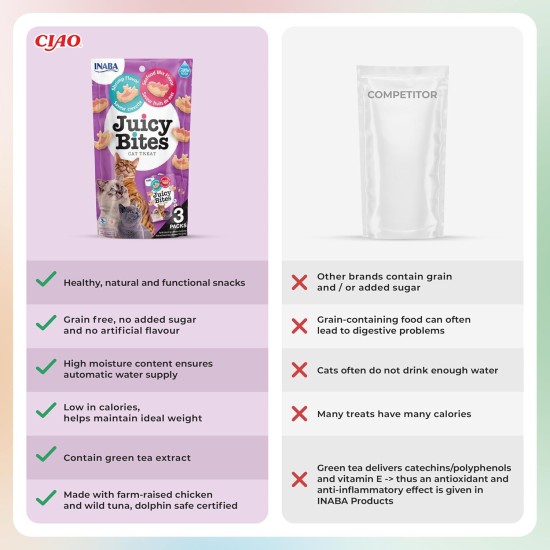 INABA Juicy Bites Rich in Chicken and Tuna Cat Treats, 98% Chicken Meat, 29% Protein, Grain Free, No Sugar, No By-Products, Premium Cat Treats from Japan, 33.9 g (Pack of 1) INABA Juicy Bites Rich in Chicken and Tuna Cat Treats, 98% Chicken Meat, 29% Protein, Grain Free, No Sugar, No By-Products, Premium Cat Treats from Japan, 33.9 g (Pack of 1)