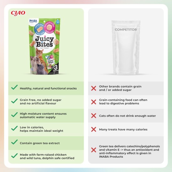 INABA Juicy Bites Rich in Chicken and Tuna Cat Treats, 98% Chicken Meat, 29% Protein, Grain Free, No Sugar, No By-Products, Premium Cat Treats from Japan, 33.9 g (Pack of 1) INABA Juicy Bites Rich in Chicken and Tuna Cat Treats, 98% Chicken Meat, 29% Protein, Grain Free, No Sugar, No By-Products, Premium Cat Treats from Japan, 33.9 g (Pack of 1)