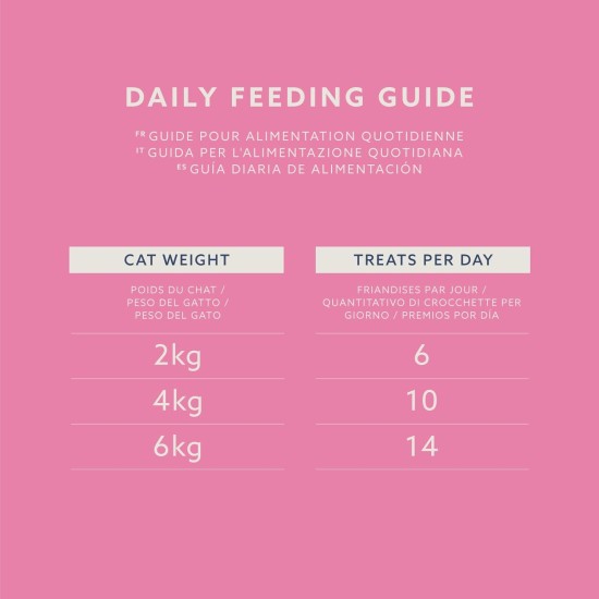 by Amazon - Cat Treats - Pocket Pillows Fishing Mix with Shrimp, Salmon and Trout, 70 g by Amazon - Cat Treats - Pocket Pillows Fishing Mix with Shrimp, Salmon and Trout, 70 g