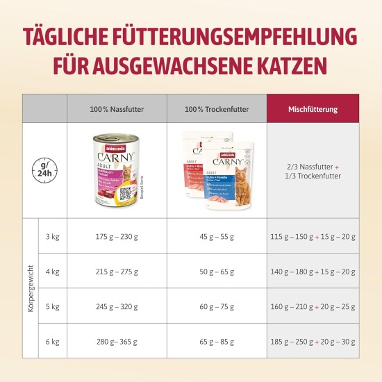 Animonda Carny Adult Cat Food - Wet food for adult cats, customisable Animonda Carny Adult Cat Food - Wet food for adult cats, customisable