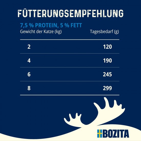 Bozita Appetizers in Jelly with Lots of Chicken Multibox 6 x 370 g in Tetra, 370 g (Pack of 6) Bozita Appetizers in Jelly with Lots of Chicken Multibox 6 x 370 g in Tetra, 370 g (Pack of 6)